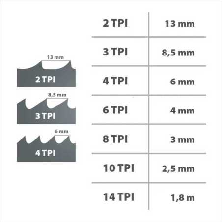 Zāģlente 3556 mm 16 x 0,8mm 4TPi