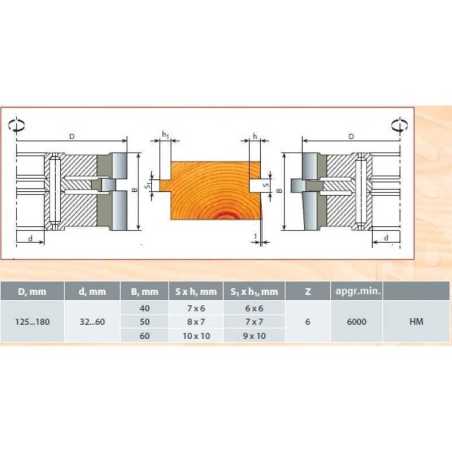 Frēzgalva grīdas dēļiem 24-34 mm D160 d40 (d30) Z6 HM (kompl.)