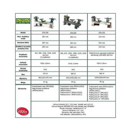 Virpa kokam DML305, Record Power