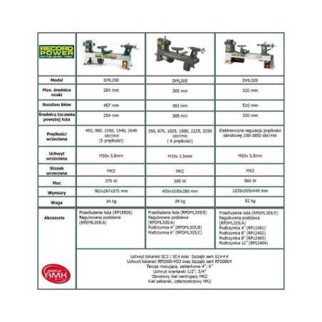 Virpa kokam DML250, Record Power